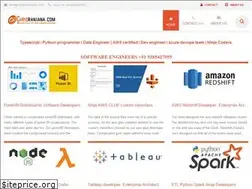 Sites similar to chrisranjana.com