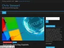 Sites similar to chrisstewart.ca