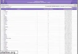 Sites similar to christian.in.th