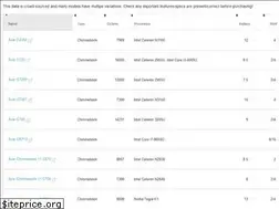 Sites similar to chromebookchart.com