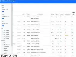Sites similar to chromebookcompare.com