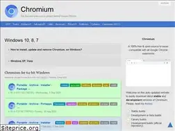 Sites similar to chromium.woolyss.com