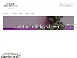 Sites similar to chroniccommodities.com