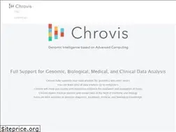 Sites similar to chrov.is