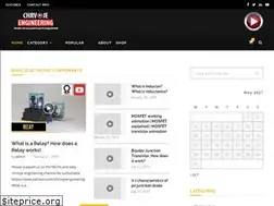 Sites similar to chrvojeengineering.com