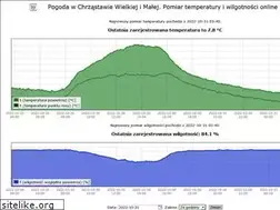 Sites similar to chrzastawa.pl
