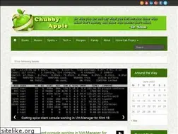 Sites similar to chubbyapple.com