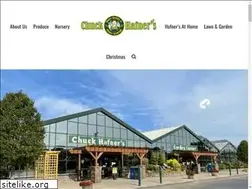 Sites similar to chuckhafner.com