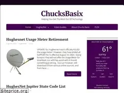 Sites similar to chucksbasix.com