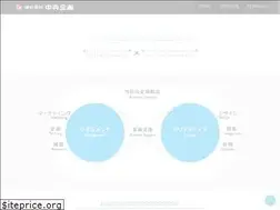 Sites similar to chuonet.co.jp