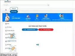 Sites similar to chuvanbien.vn