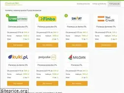 Sites similar to chwilowki365.pl