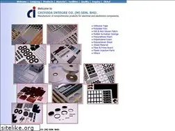 Sites similar to ci-m.com