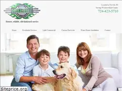 Sites similar to cianciottiheatingandair.com