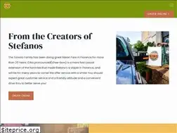 Sites similar to ciboflorence.com