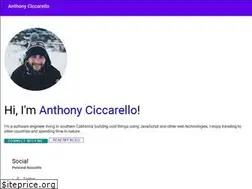 Sites similar to ciccarello.me