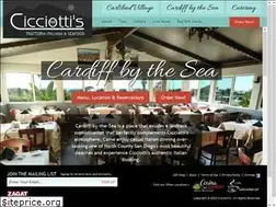 Sites similar to cicciottis.com