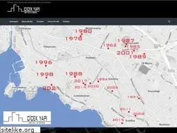 Sites similar to cicekyapi.com
