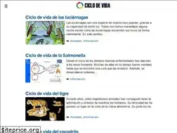 Sites similar to ciclodevida.net