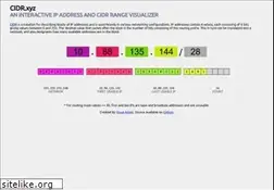 Sites similar to cidr.xyz
