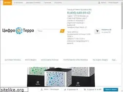 Sites similar to cifrocity.ru