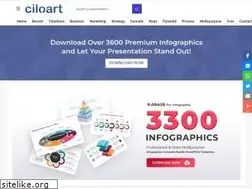 Sites similar to ciloart.com