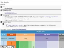 Sites similar to cimfalab.github.io
