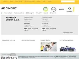 Sites similar to cindric.hr