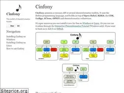 Sites similar to cinfony.github.io