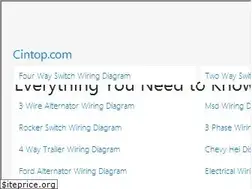 Sites similar to cintop.com