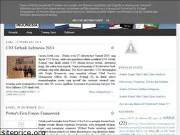 Sites similar to cio-indo.blogspot.com