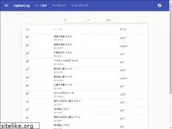 Sites similar to cipherlog.info