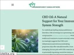 Sites similar to cipo.ca