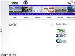 Sites similar to cipore.org