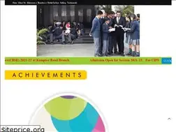 Sites similar to cipsnagpur.edu.in