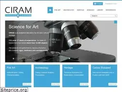 Sites similar to ciram-art.com