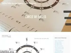 Sites similar to circleoffifths.com