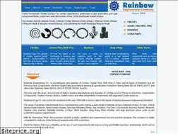 Sites similar to circlipindia.com