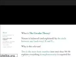 Sites similar to circular-theory.com