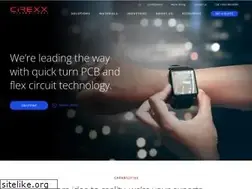 Sites similar to cirexx.com