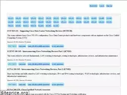 Sites similar to ciscoexam.online
