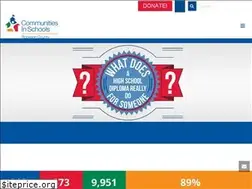 Sites similar to cisrobeson.org