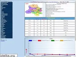 Sites similar to city.imd.gov.in