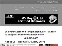 Sites similar to citydiamondexchange.com