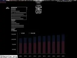 Sites similar to citylightsjob.com