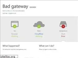 Sites similar to cityreporters.in