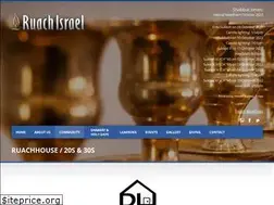 Sites similar to cityruach.com