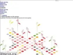 Sites similar to cityscan.fr
