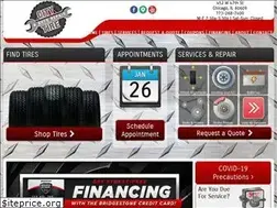 Sites similar to citytirecorp.com