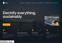 Sites similar to citytosurfsolar.com.au